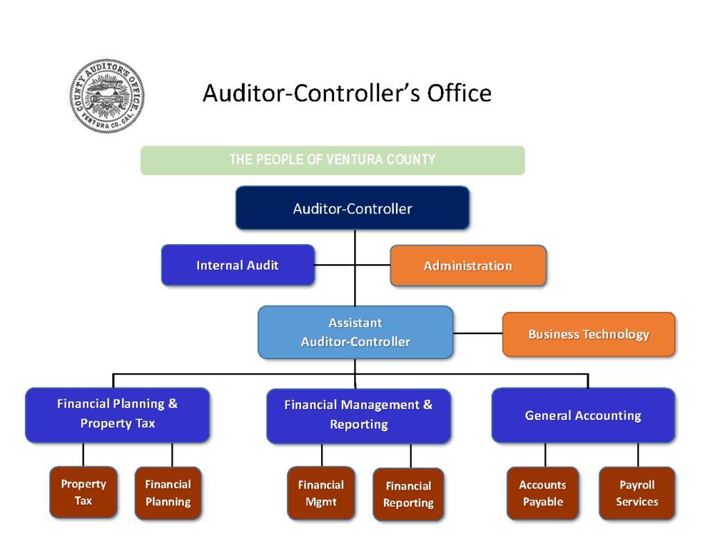 ACO Color Org Chart 2023 Final